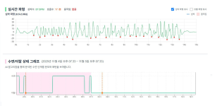 생체 신호 파형 파동 그래프